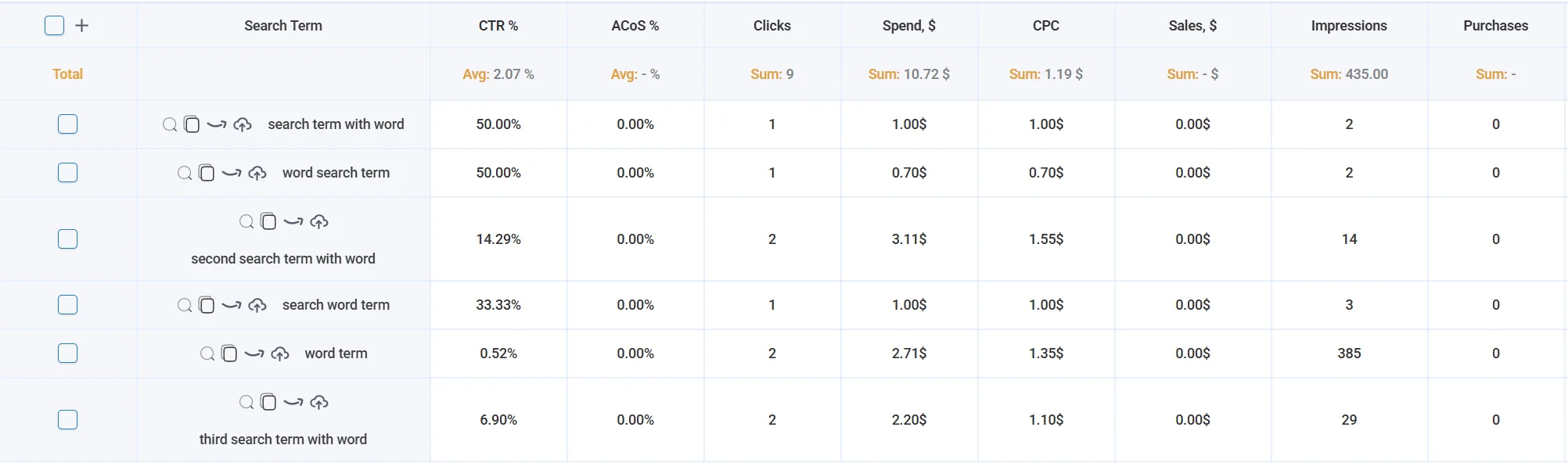 Search terms flagged after exceeding click threshold without sales