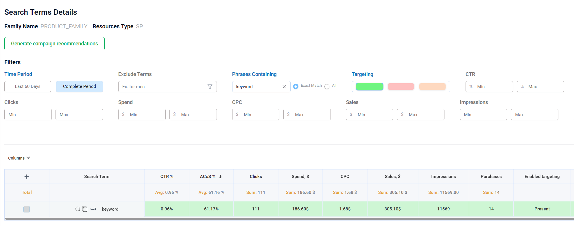 Maximum purchases threshold preventing profitable terms from being excluded