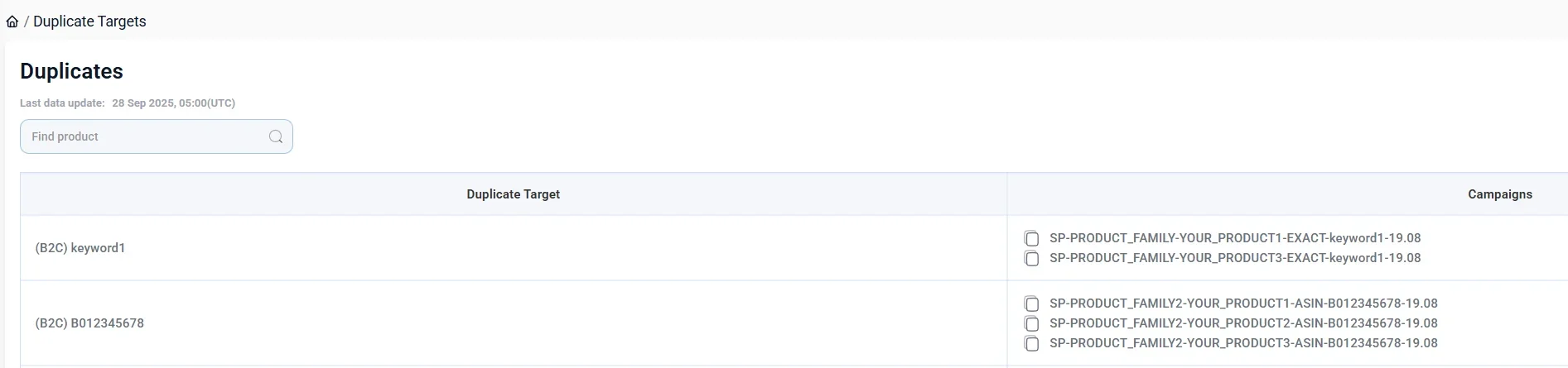 Dashboard view detecting duplicate Amazon PPC campaigns based on ad type, match type, and target