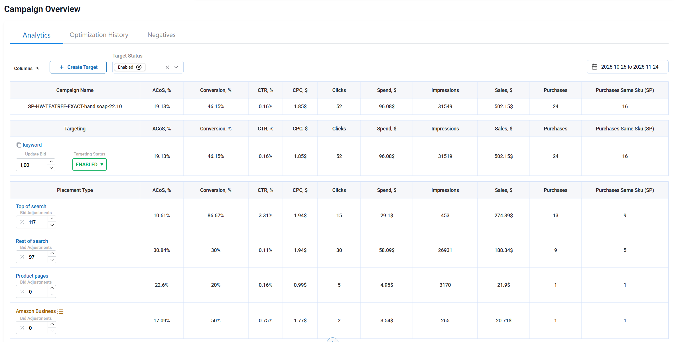 Bid adjustment logic separating Product Pages from high-converting placements inside Amazon PPC campaigns