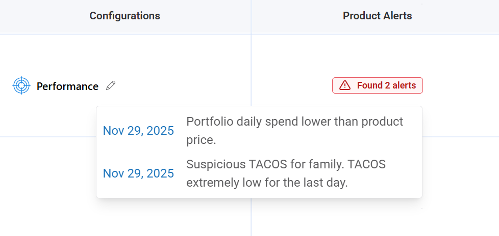 TACOS spike alert indicating abnormal advertising cost behavior