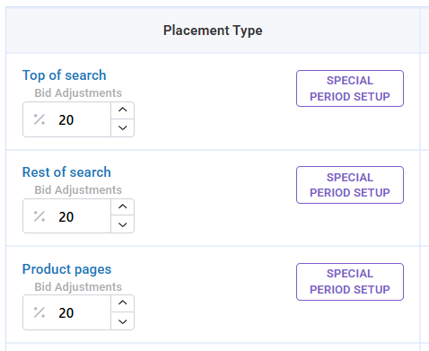Special Period badge marking Prime Day or seasonal PPC optimization on placement level