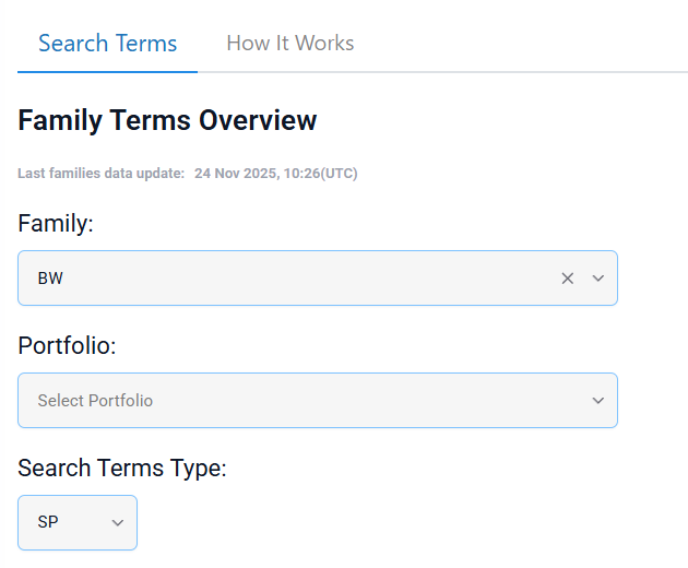 Aggregated Amazon search term performance filter for portfolios and ad types