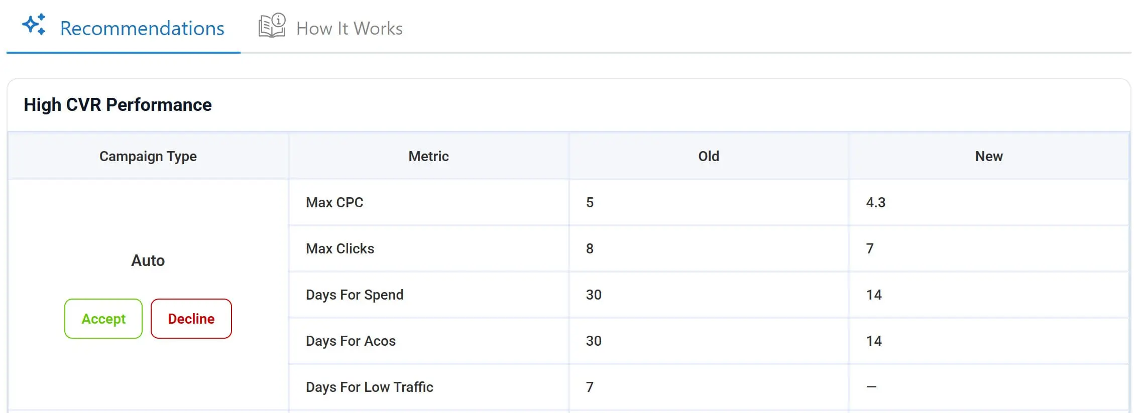 preset recommendations