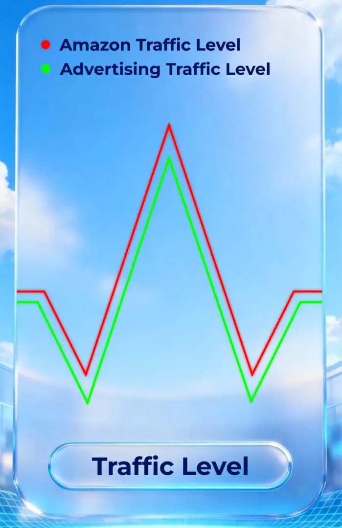 special period traffic