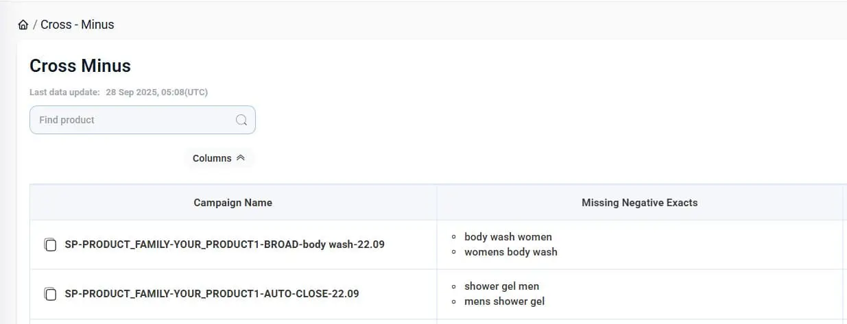 missing negative exacts