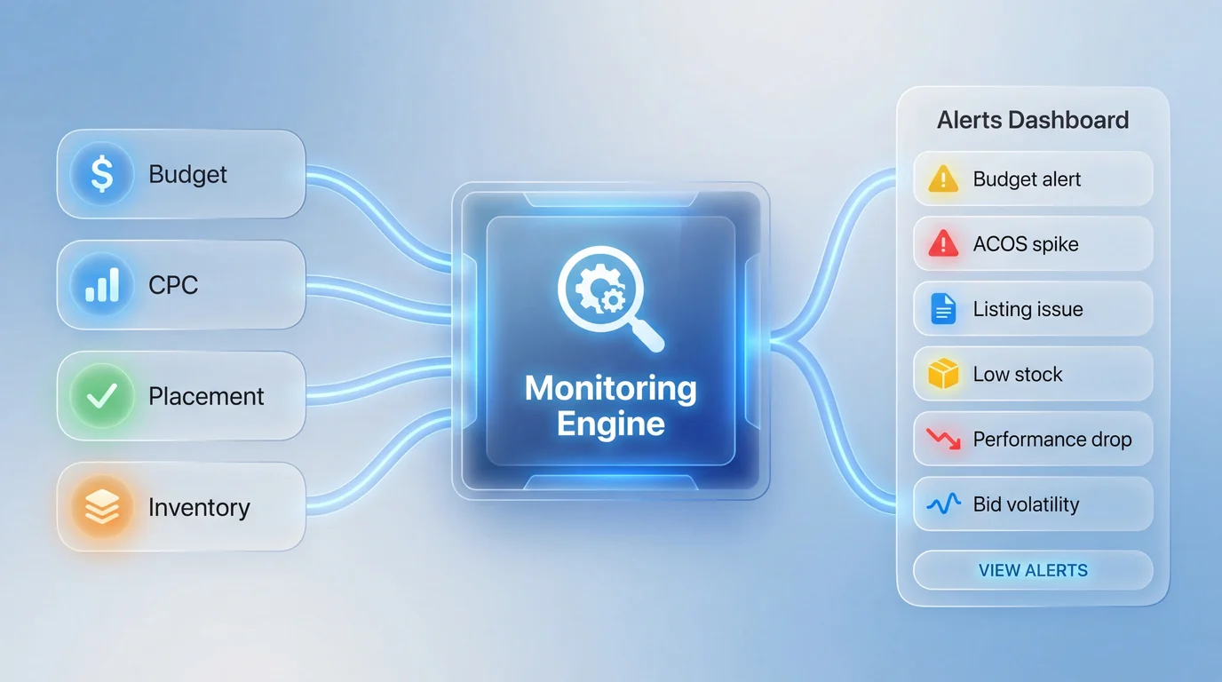 Unified monitoring dashboard tracking performance signals and anomaly detection