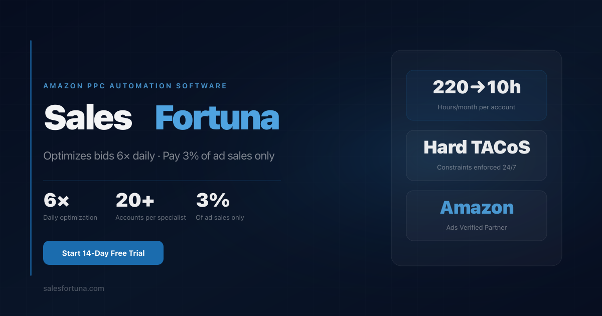 Amazon PPC Software Automation Suite | SalesFortuna